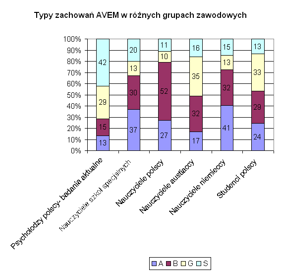 wykres słupkowy